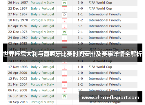 世界杯意大利与葡萄牙比赛时间安排及赛事详情全解析 世界杯意大利与葡萄牙比赛时间安排及赛事详情全解析