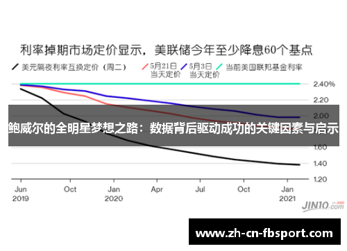 鲍威尔的全明星梦想之路:数据背后驱动成功的关键因素与启示 鲍威尔的全明星梦想之路:数据背后驱动成功的关键因素与启示