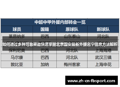 如何通过多种可靠渠道快速掌握北京国安最新外援名字信息方法解析 如何通过多种可靠渠道快速掌握北京国安最新外援名字信息方法解析