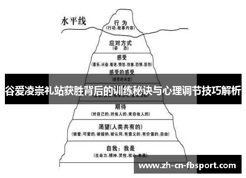 谷爱凌崇礼站获胜背后的训练秘诀与心理调节技巧解析