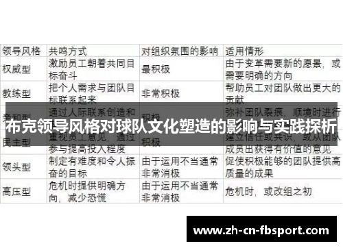 布克领导风格对球队文化塑造的影响与实践探析
