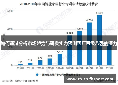 如何通过分析市场趋势与研发实力预测药厂晋级八强的潜力 如何通过分析市场趋势与研发实力预测药厂晋级八强的潜力