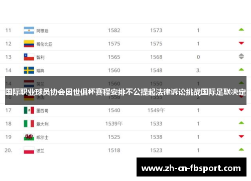 国际职业球员协会因世俱杯赛程安排不公提起法律诉讼挑战国际足联决定